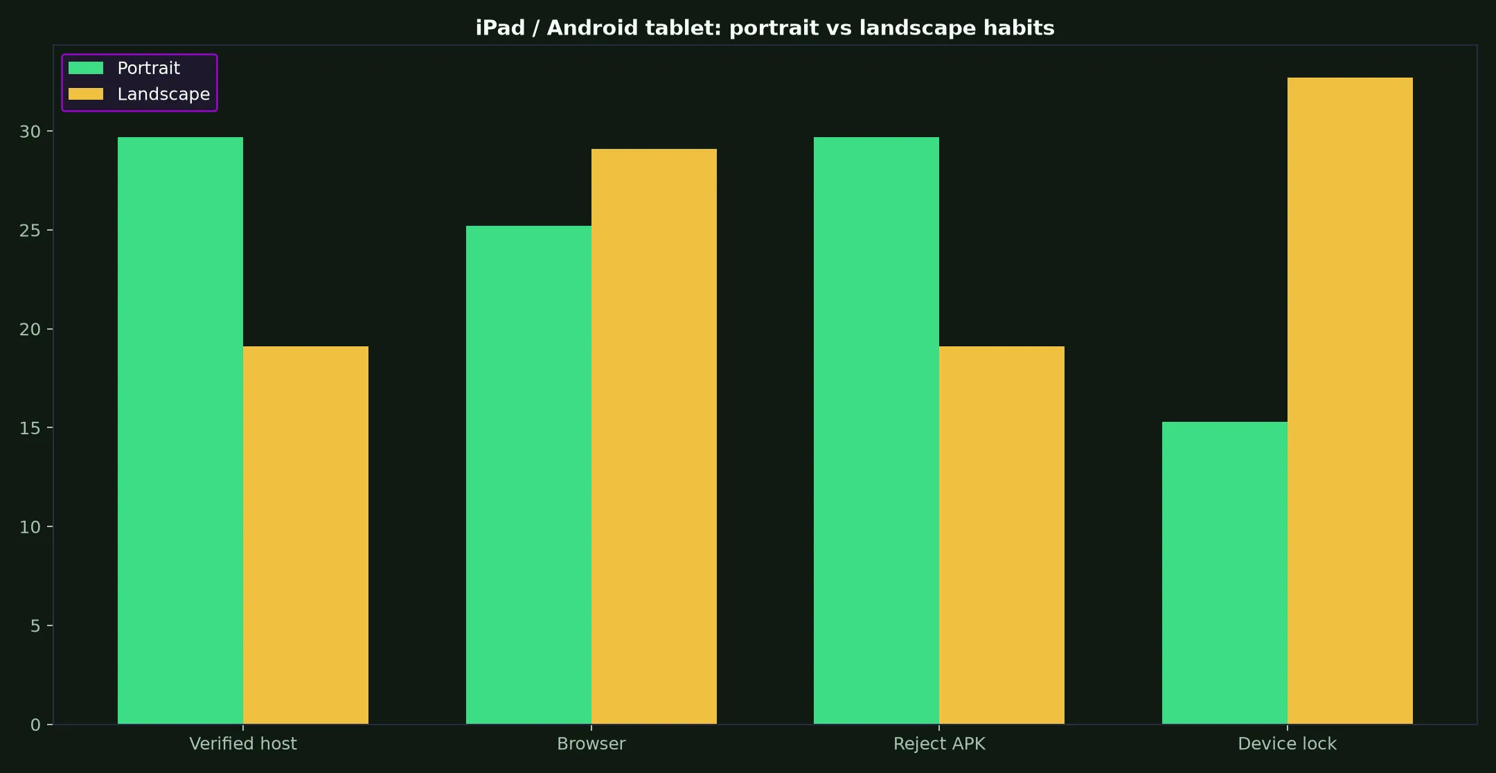 Richard Casino on iPad / Android tablet evidence chart