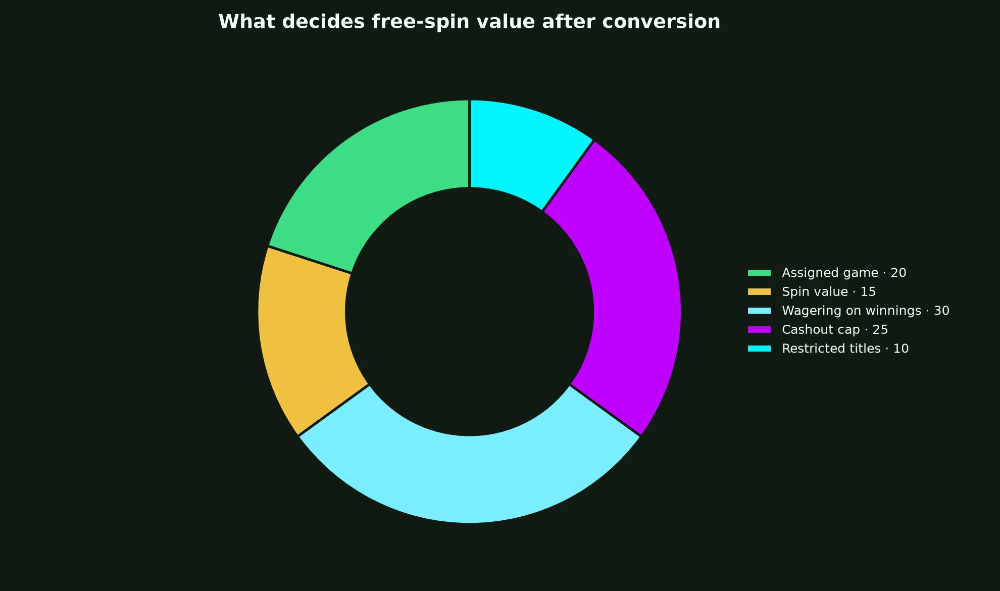 Richard Casino Free Spins Terms Explained evidence chart